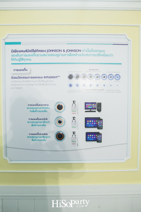 1 – Day Multifocal Contact Lenses