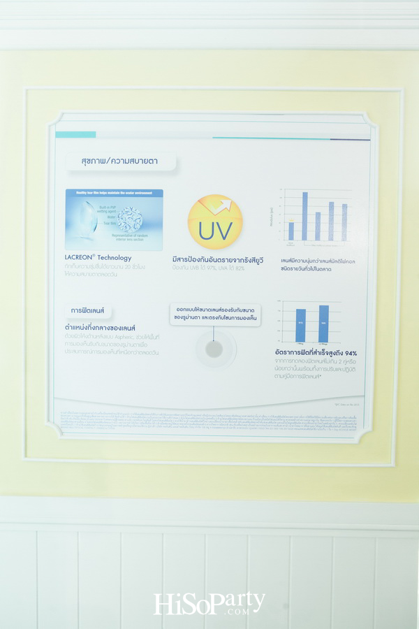 1 – Day Multifocal Contact Lenses