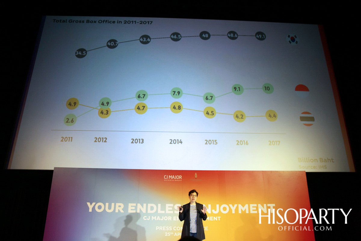 CJ MAJOR Entertainment ‘Your Endless Enjoyment’