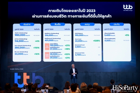 ‘ทีทีบี’ จัดงานแถลงข่าว ‘LEAD the CHANGE’ for Financial Well-being of Retail Customers เผยกลยุทธ์ลูกค้าบุคคลปี 2567 