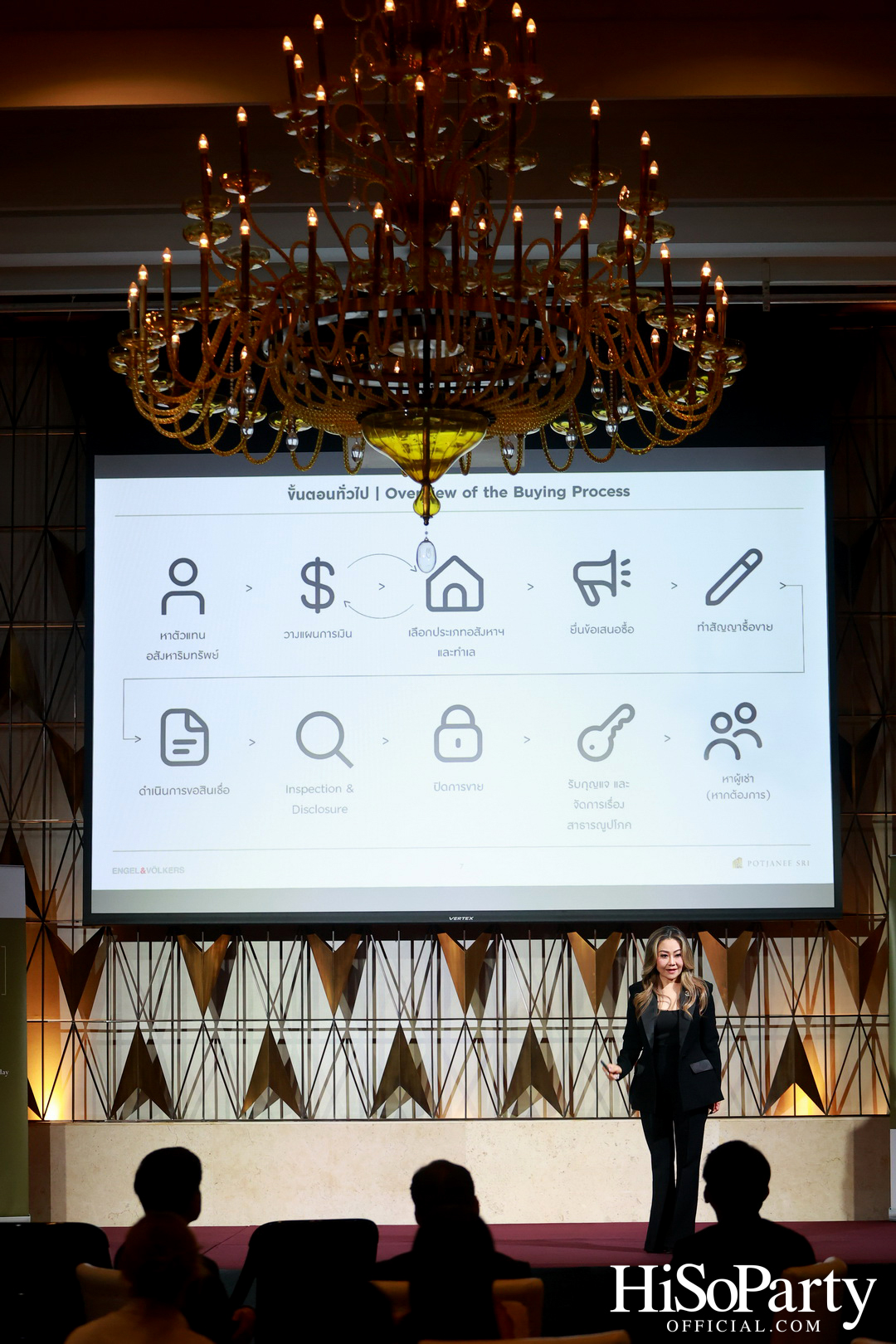 US REAL ESTATE MARKET OUTLOOK BY POTJANEE SRI