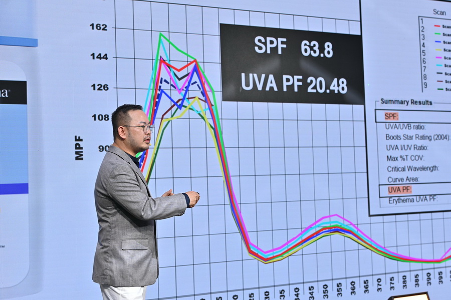 Neutrogena เปิดตัว ‘กันแดดสายลับ’ Ultra Sheer Fluid Sunscreen พร้อมพรีเซนเตอร์ใหม่ เจี๊ยบ–ลลนา ในคอนเซปต์ Smart Beauty