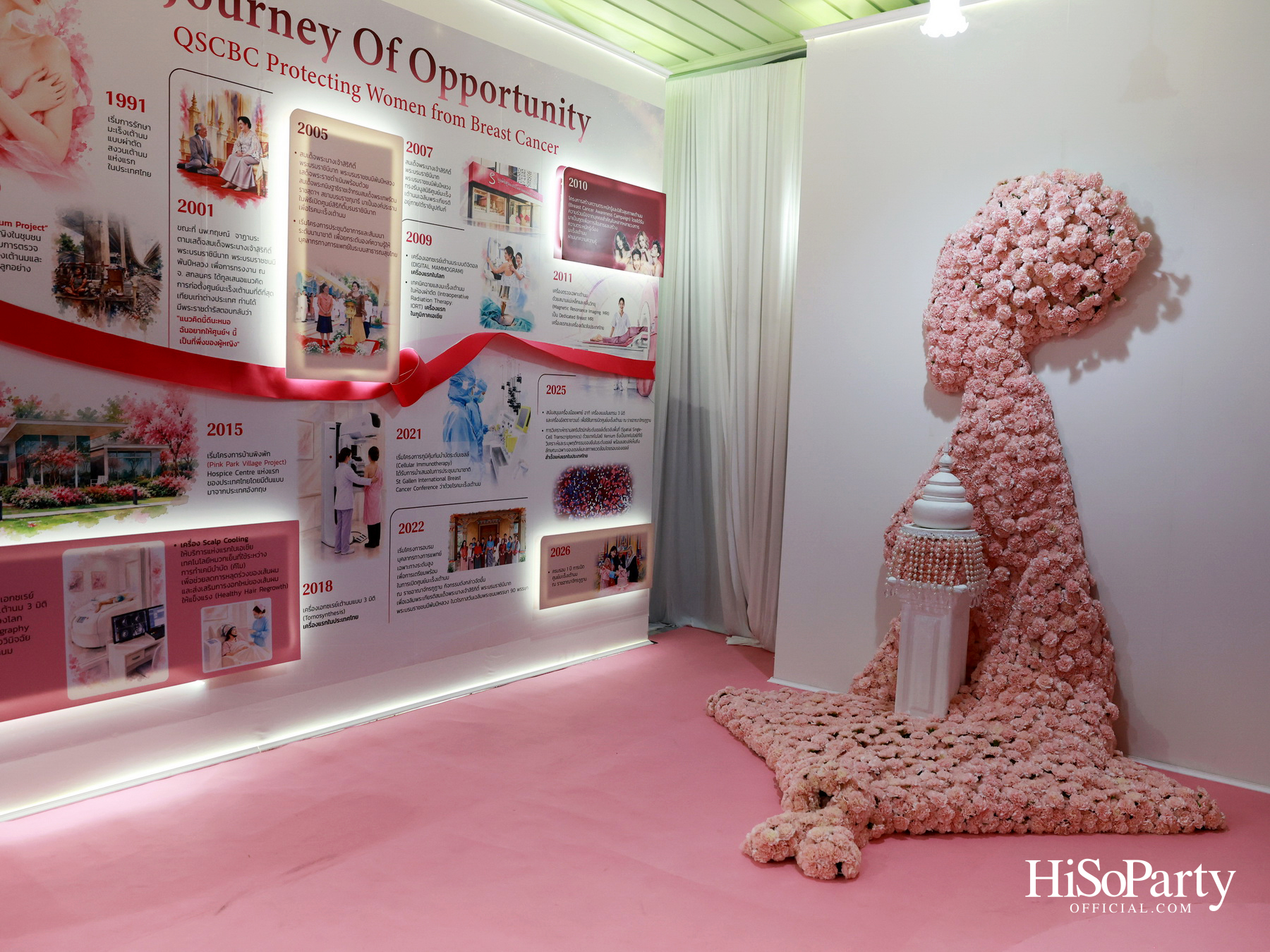 SIRIVANNAVARI × WACOAL เปิดตัว ‘Princess Collection 2026’ ภายใต้แนวคิด ‘Heart for Hope’ พร้อมรณรงค์ต้านภัยมะเร็งเต้านม