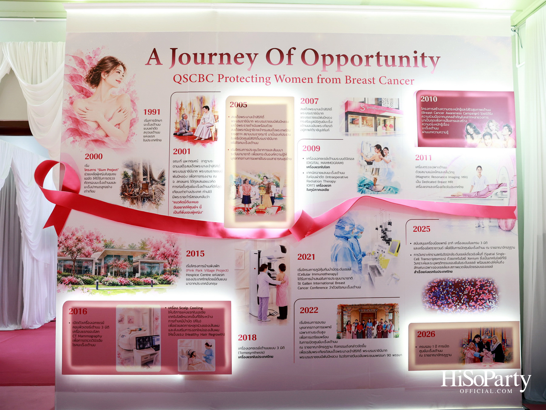 SIRIVANNAVARI × WACOAL เปิดตัว ‘Princess Collection 2026’ ภายใต้แนวคิด ‘Heart for Hope’ พร้อมรณรงค์ต้านภัยมะเร็งเต้านม